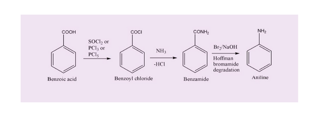 Benzoic acid